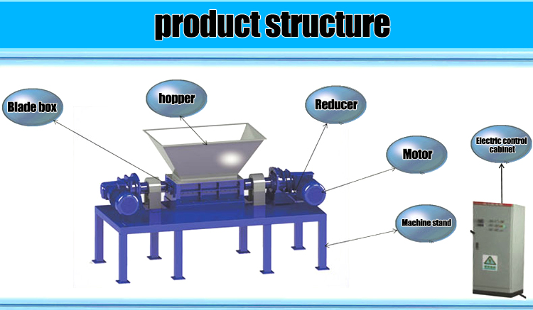 product structure